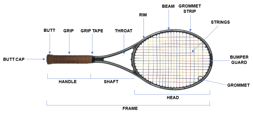 racket all element name