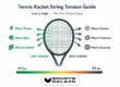 tennis racket string tension guide — low vs high tension comparison