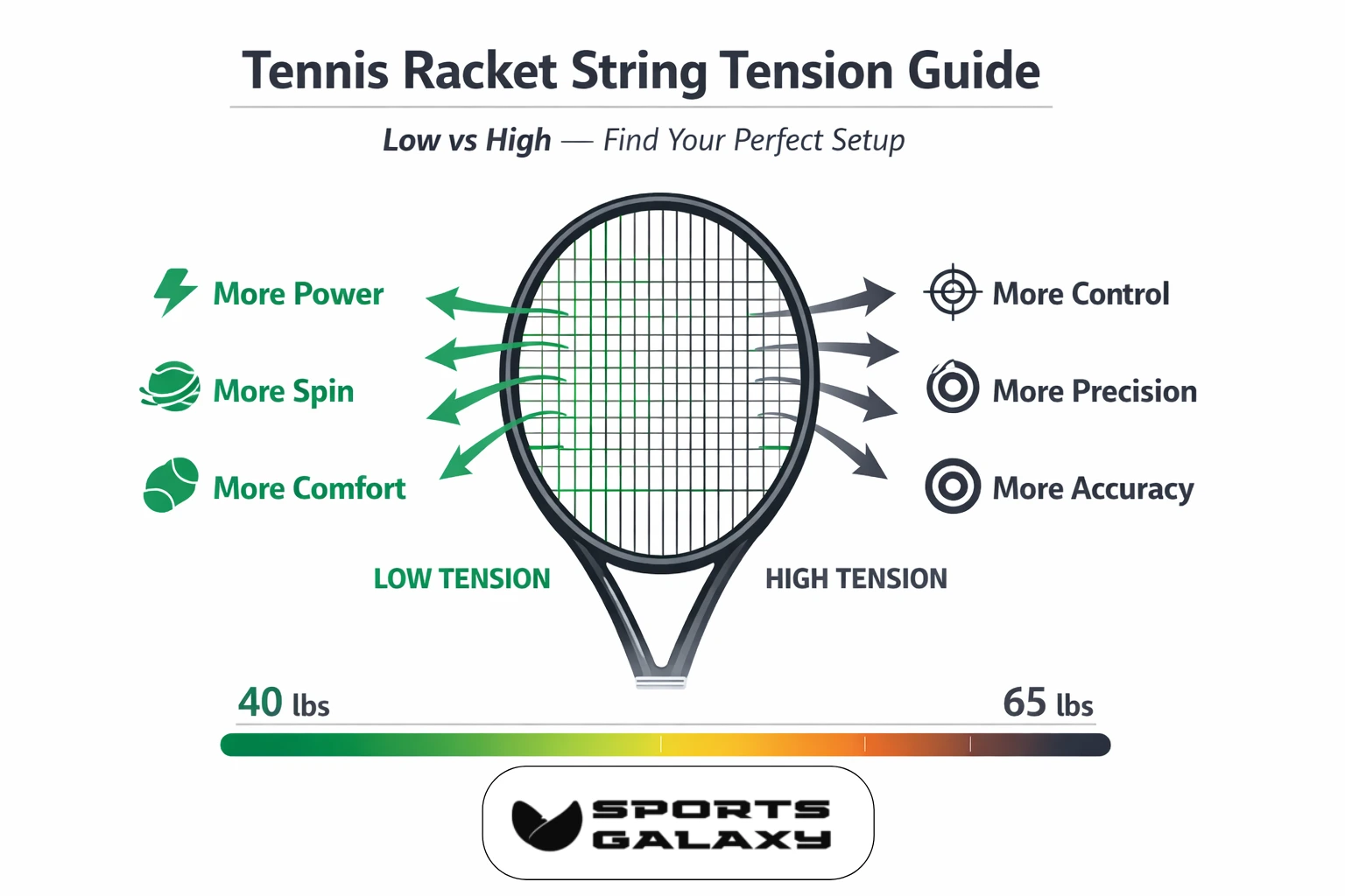 tennis racket string tension guide — low vs high tension comparison