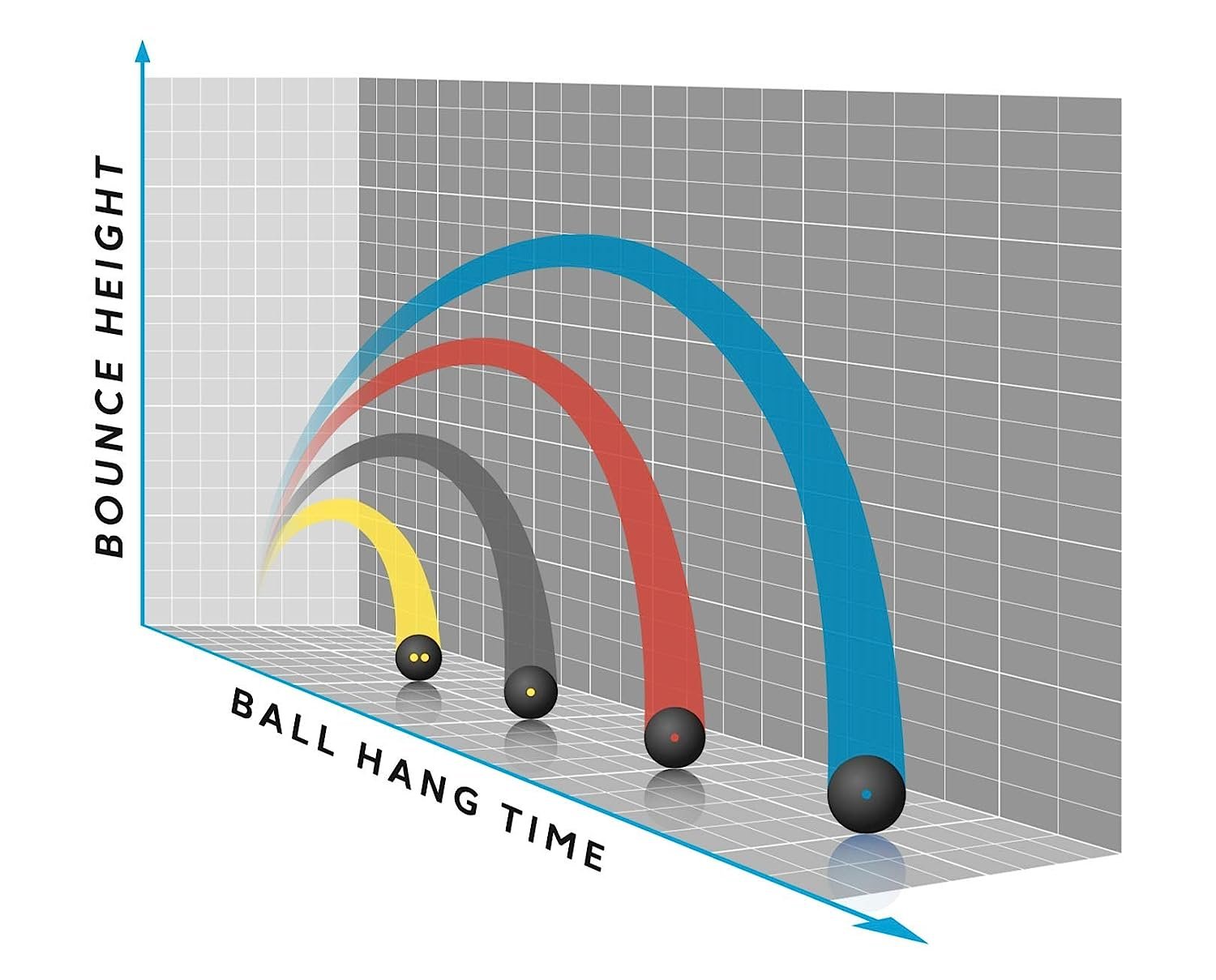 Dunlop Intro Blue Dot Squash Ball